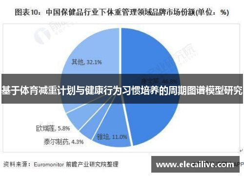 基于体育减重计划与健康行为习惯培养的周期图谱模型研究