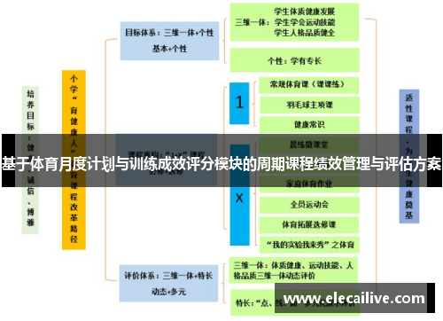 基于体育月度计划与训练成效评分模块的周期课程绩效管理与评估方案