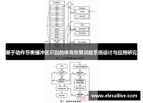 基于动作节奏缓冲区识别的体育恢复训练系统设计与应用研究