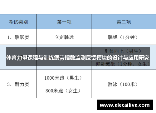体育力量课程与训练疲劳指数监测反馈模块的设计与应用研究
