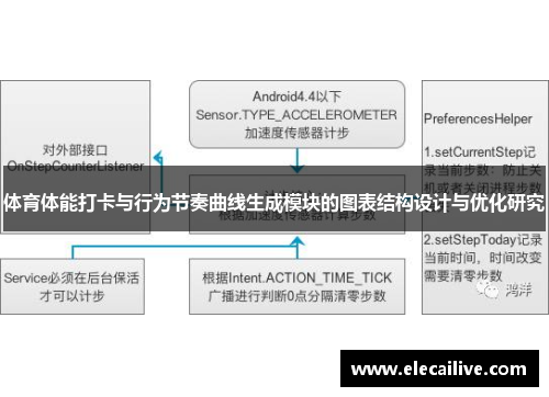 体育体能打卡与行为节奏曲线生成模块的图表结构设计与优化研究